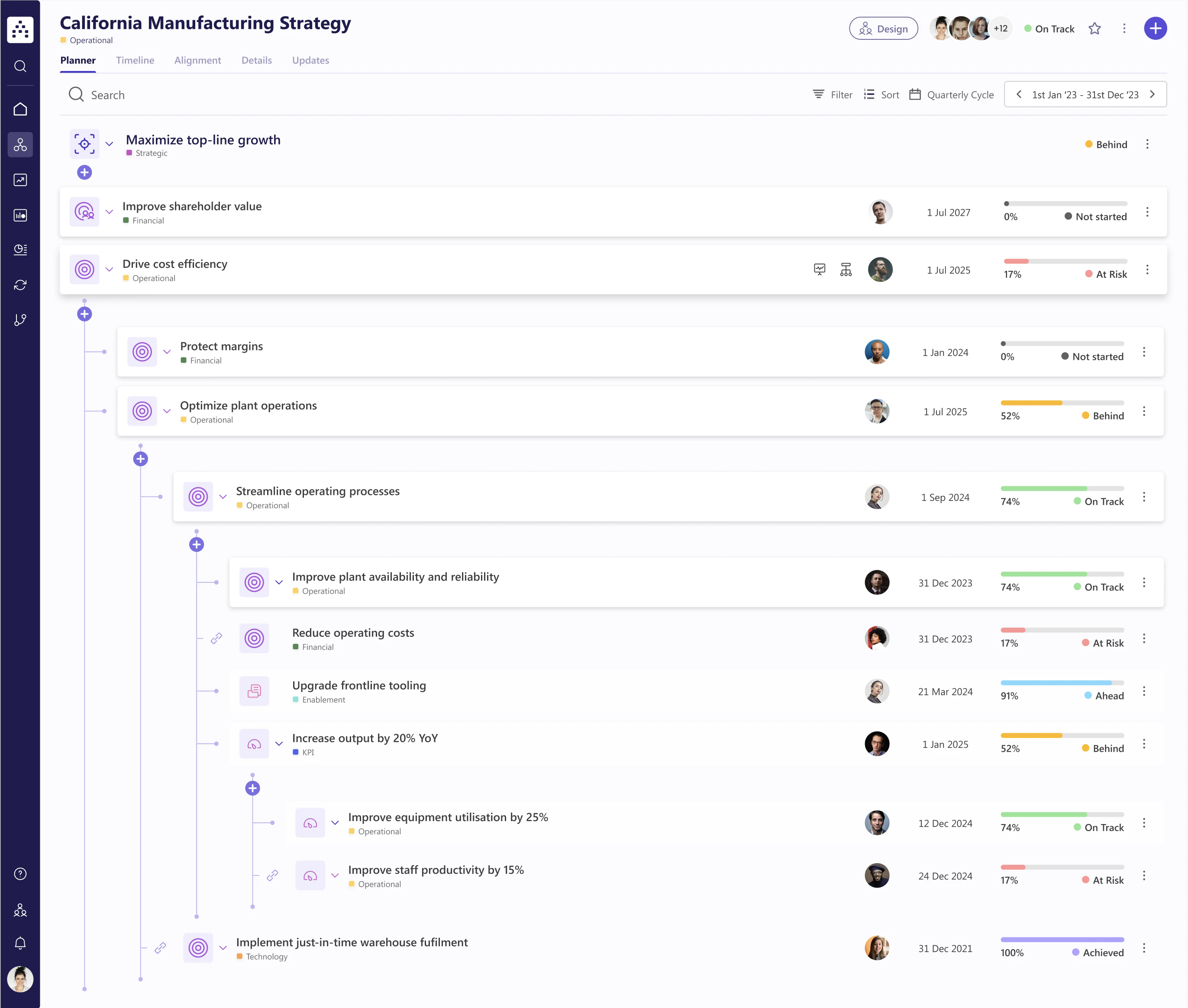 screenshot of Cascade Strategy